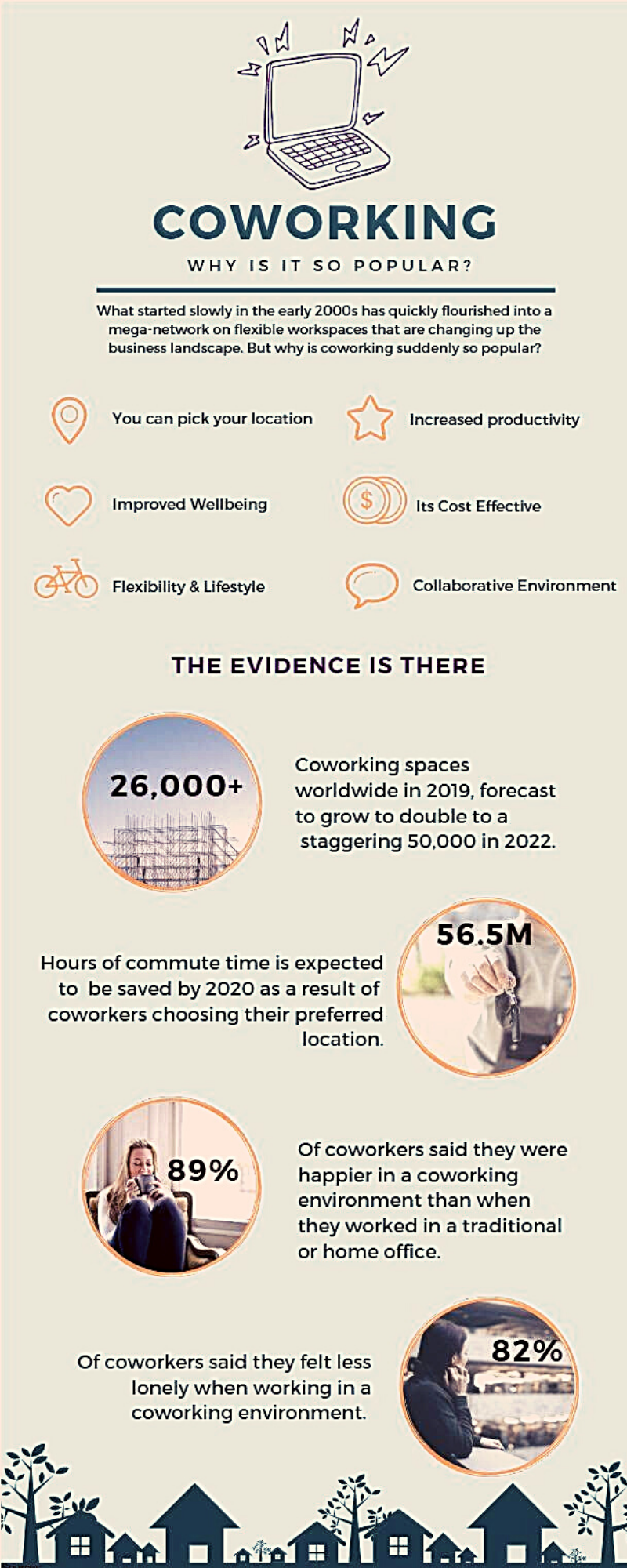 Why Demand for Co-Working Spaces Will Continue to Rise